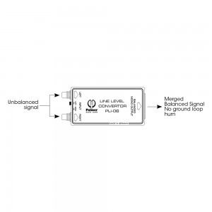 Palmer Pro PLI 06 - Konwerter sygnału liniowego, 2 wejścia 1 wyjście  
