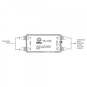 Palmer Pro PLI 03 - 2-kanałowy izolator liniowy  