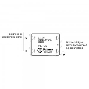 Palmer Pro PLI 02 - 2-kanałowy izolator liniowy  