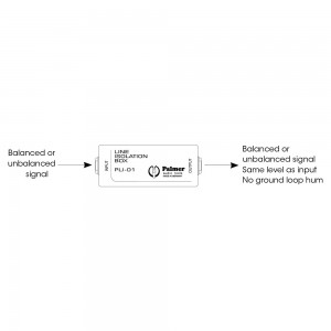 Palmer Pro PLI 01 - Jednokanałowy izolator liniowy  