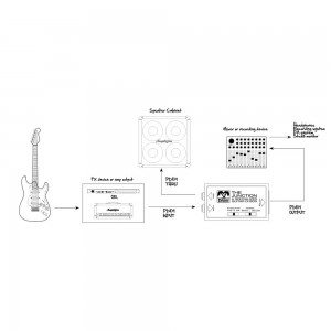 Palmer MI PDI 09 - Pasywny DI-Box do gitar  