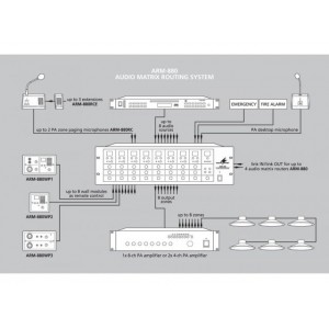 Monacor ARM-880RCE - 8-strefowy moduł rozszerzający