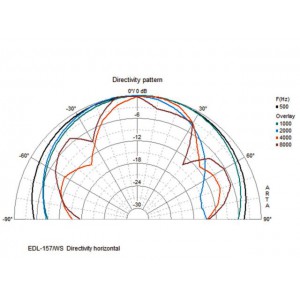 Monacor ESP-157/WS - Zestaw głośnikowy naścienny PA