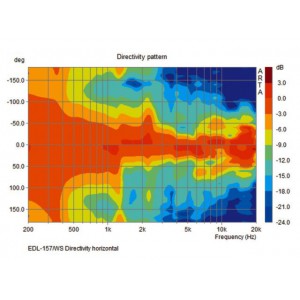 Monacor ESP-157/WS - Zestaw głośnikowy naścienny PA