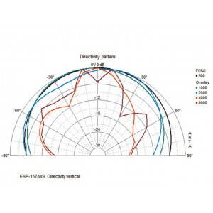 Monacor ESP-157/WS - Zestaw głośnikowy naścienny PA