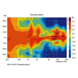 Monacor ESP-157/WS - Zestaw głośnikowy naścienny PA