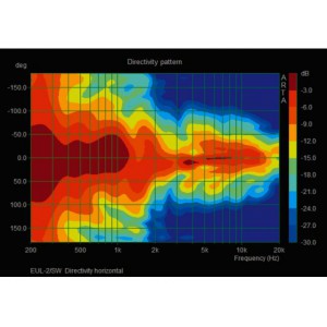 Monacor EUL-2/SW - Zestaw głośnikowy PA, 100V