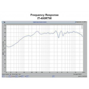 Monacor IT-400RTW - Głośnik tubowy 2-drożny, odporny na warunki atmosf.