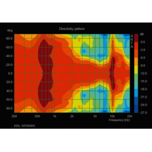 Monacor EDL-10TW/WS - Głośnik sufitowy PA, 100V, biały