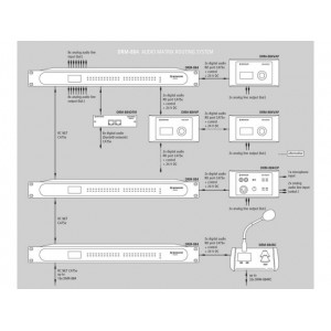 Monacor DRM-884 - Matryca audio