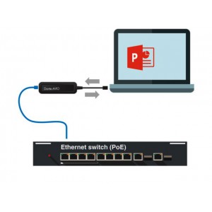 Monacor ADP-USB-2X2 - Konwerter AVIO Dante&ltsup&gt®&lt/sup&gt/USB