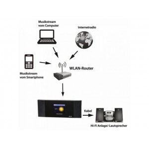 Monacor DR-463 - Tuner radia internetowego WLAN oraz FM i DAB+, z funkcją DLNA oraz Bluetooth