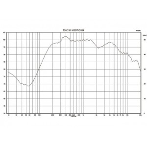 Monacor TS-C50-1000/T - Kolumna głośnikowa PA, odporna na warunki atmosf.,posiadająca certyfikat EN 54-24.