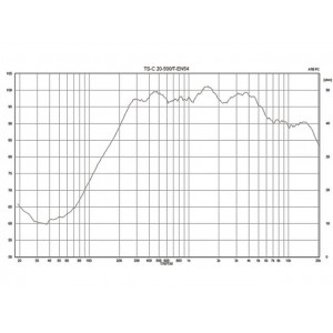 Monacor TS-C20-500/T - kolumna głośnikowa