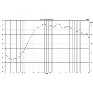 Monacor TS-C30-700/T - Kolumna głośnikowa PA, odporna na warunki atmosf.,posiadająca certyfikat EN 54-24.