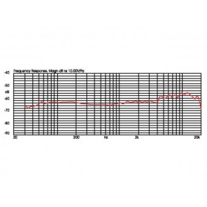 JTS CX-508W - Elektretowy mikrofon do instrumentów dętych