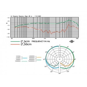 JTS CX-509 - Mikrofon elektretowy "overhead"