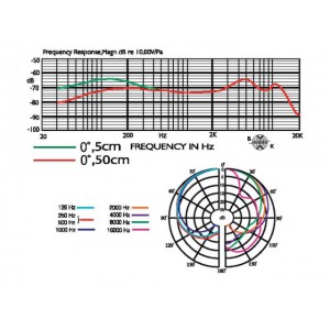 JTS NX-6 - Mikrofon dynamiczny do instrumentów