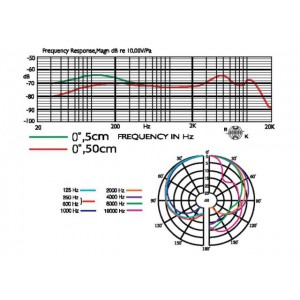 JTS NX-8 - Dynamiczny mikrofon wokalowy