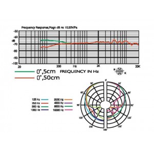 JTS NX-8.8 - Elektretowy mikrofon wokalowy