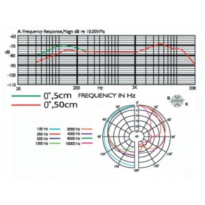 JTS PDM-3 - Dynamiczny mikrofon wokalowy