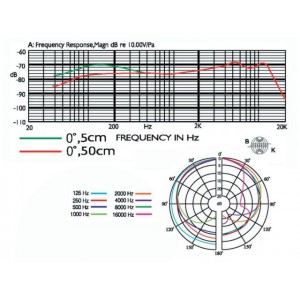 JTS PDM-57 - Uniwersalny mikrofon dynamiczny