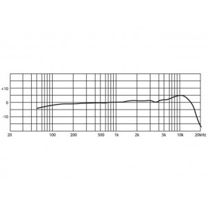 JTS CM-125IB - Elektretowe mikrofony krawatowe